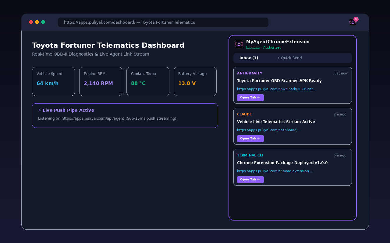Store Screenshot 1 — Live Telematics & Push